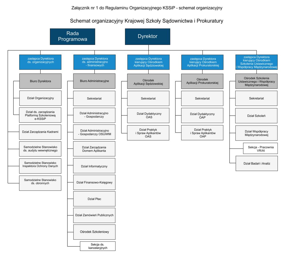 Schemat organizacyjny