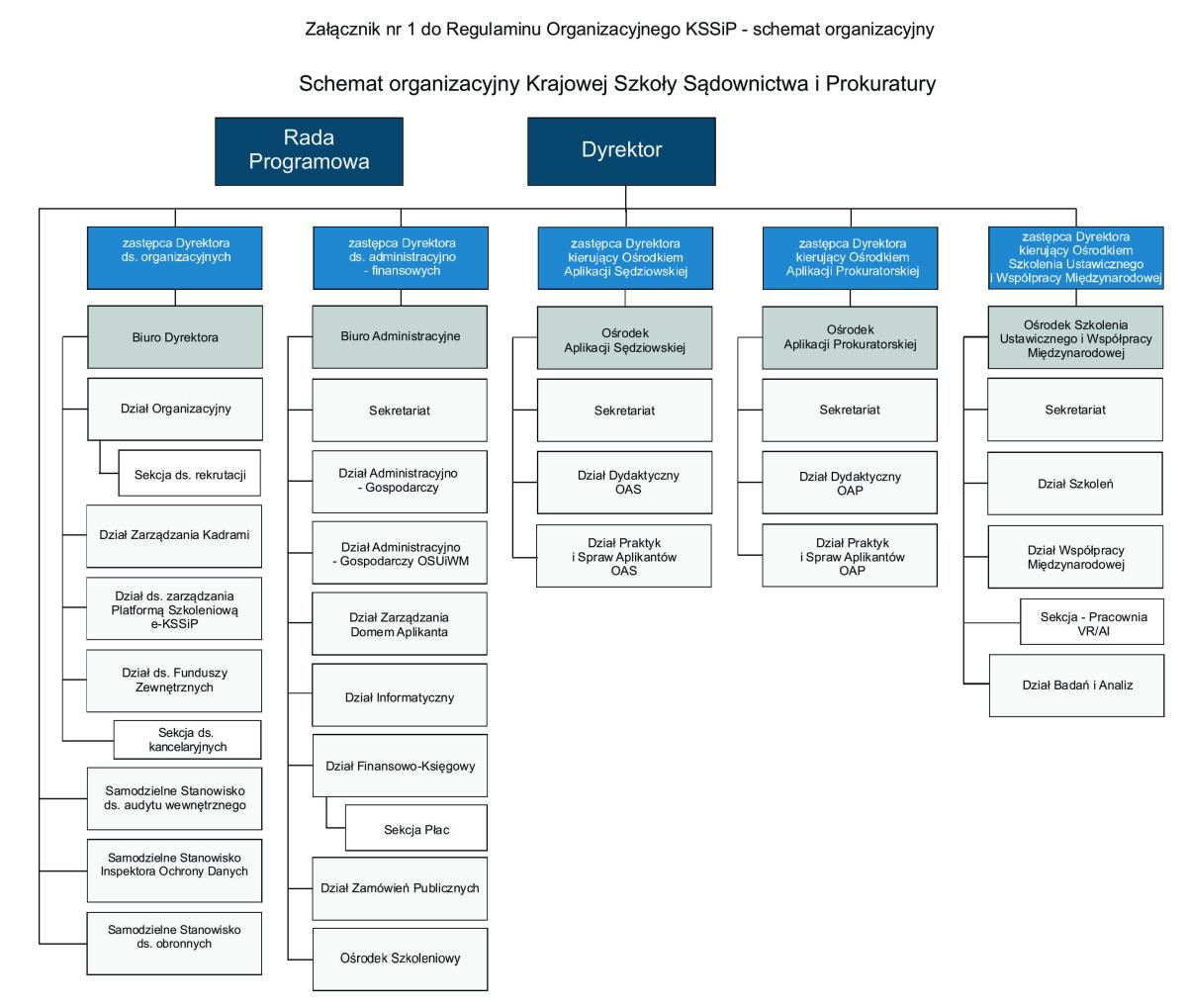 Schemat organizacyjny